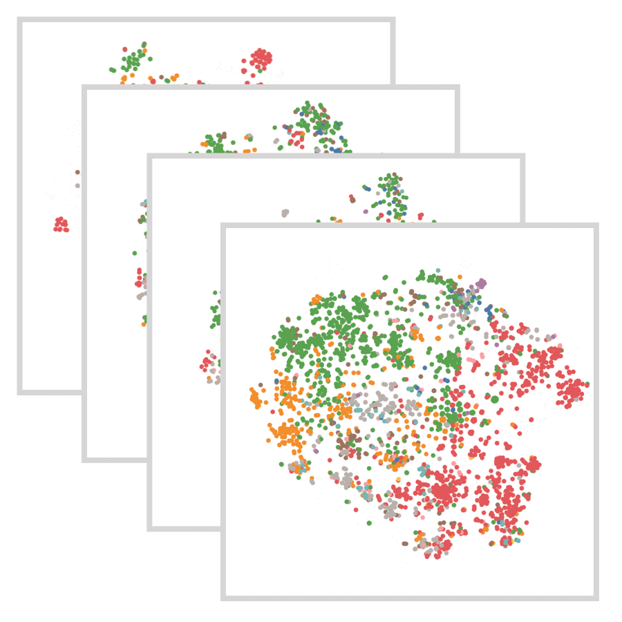 A series of example embedding visualizations.